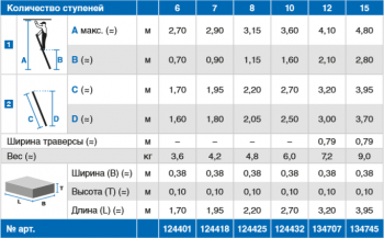 Лестница приставная 15 ступенек, раб. высота 5,05 м