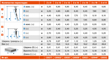Двухсекционная выдвижная телескопическая лестница FABILO, 2 х 15 перекладин Двухсекционная выдвижная телескопическая лестница FABILO, 2 х 15 перекладин