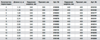 Лестница для шахт, сталь нерж. внешн. ширина 340 мм., 6  перекл.