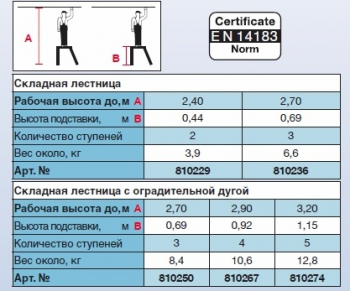 Складная лестница, 2 ступеньки