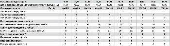 Стационарная лестница для зданий. Высота 11,76 м. 