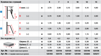 Лестница приставная, 12 ступенек, с парой крюков Лестница приставная, 12 ступенек, с парой крюков