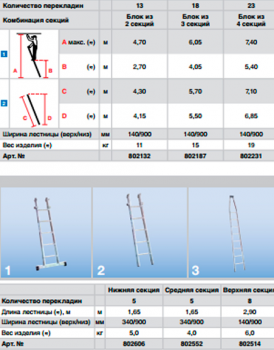 Верхняя секция лестницы для чистки стёкол, 8 перекл Верхняя секция лестницы для чистки стёкол, 8 перекл