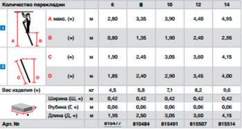 Приставная лестница из пластмасс,  10 перекладин из алюминия