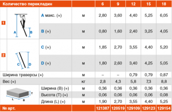 SIBILO Лестница приставная 9 ступенек, раб. высота 3,9 м SIBILO Лестница приставная 9 ступенек, раб. высота 3,9 м