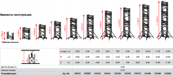 PROTEC Передвижные подмости. рабочая высота 4,3 м. PROTEC Передвижные подмости. рабочая высота 4,3 м.
