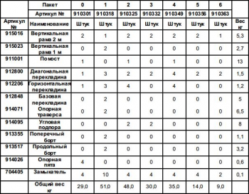 PROTEC Пакет 3
