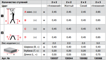 ROLLY Лестница двусторонняя складная, ступенек 2 х 3, алюм.