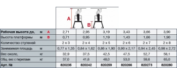 Лестница - платформа двухсторонняя с 4-мя алюмин. Ступеньками (нов.)